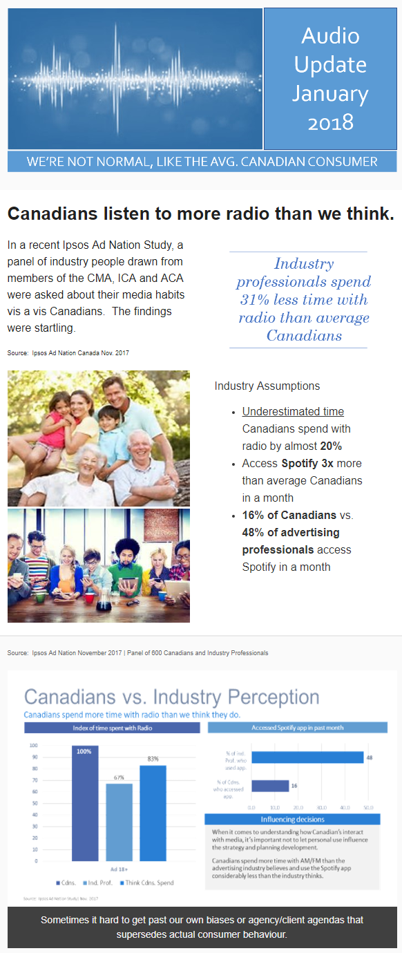 Chart detailing how Canadians listen to more radio than we think